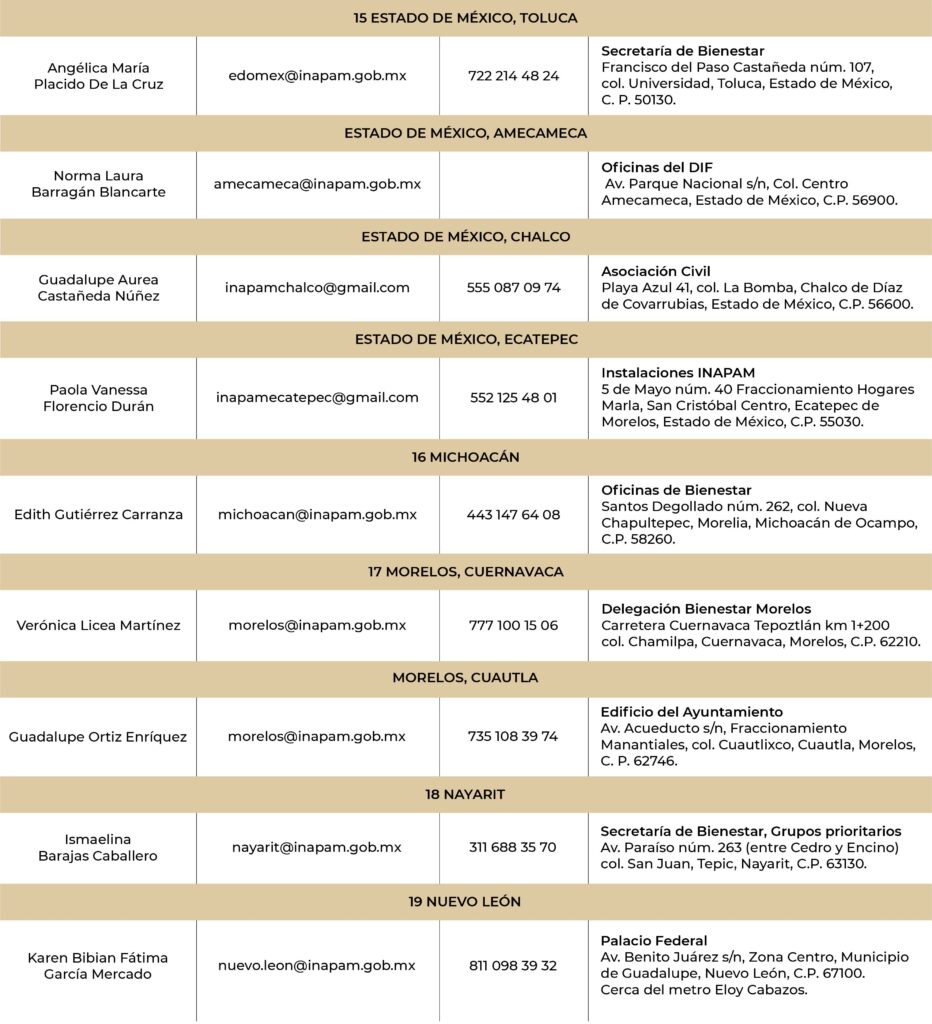 Cuadros m dulos 03