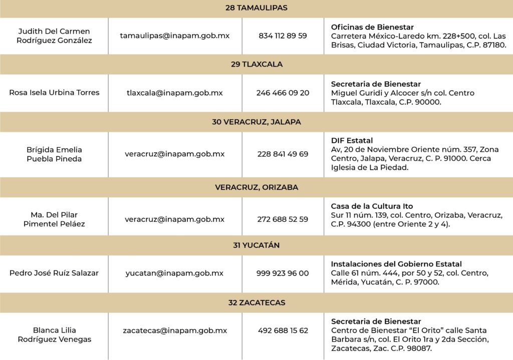 Cuadros m dulos 05