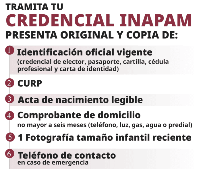 Documentación para tramitar la credencial INAPAM: identificación oficial, CURP, acta de nacimiento, comprobante de domicilio, fotografía tamaño infantil y teléfono de contacto